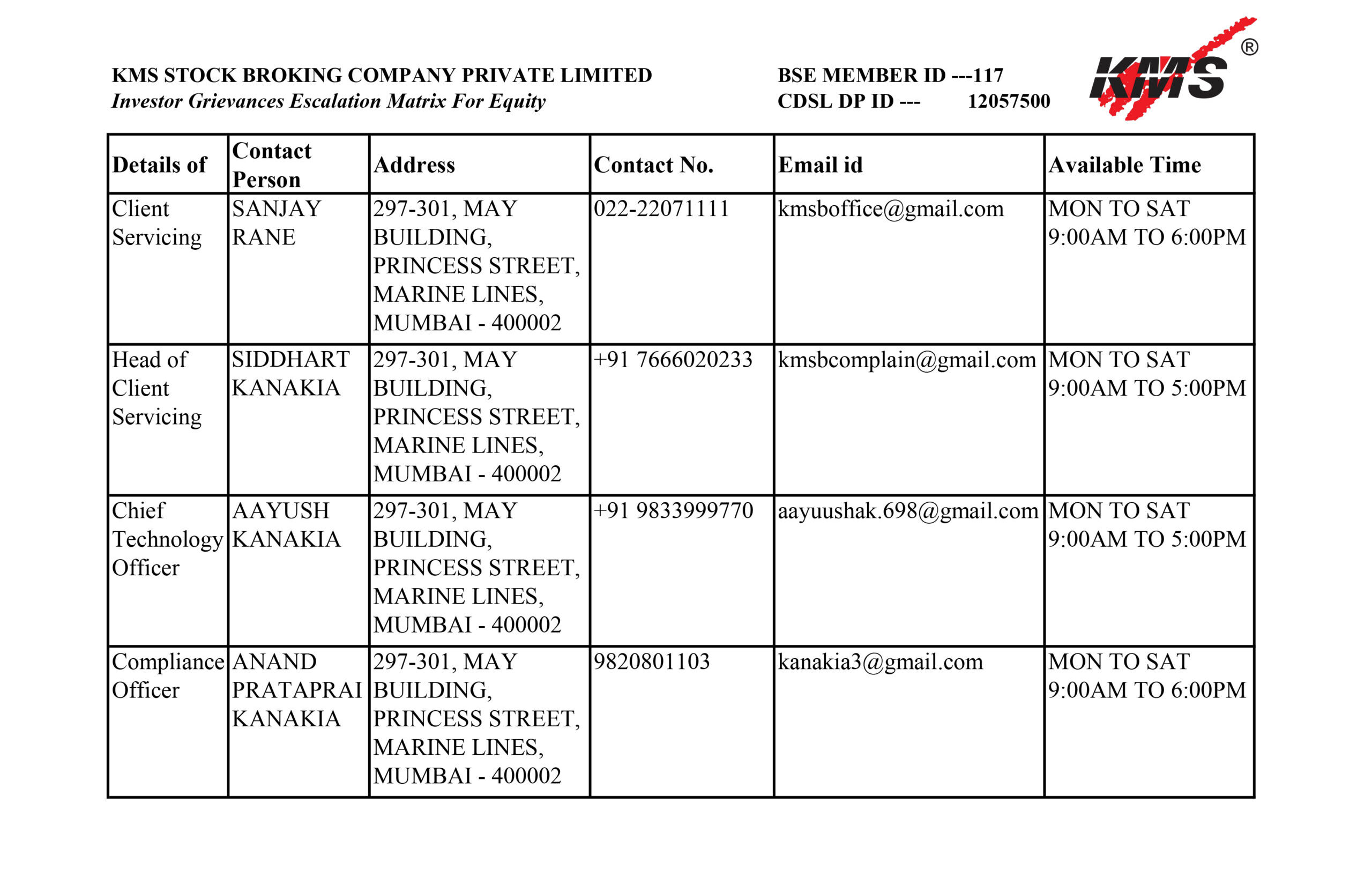 KMS equity investor grievance escalation matrix with contact persons, addresses, phone numbers, email addresses and service hours.